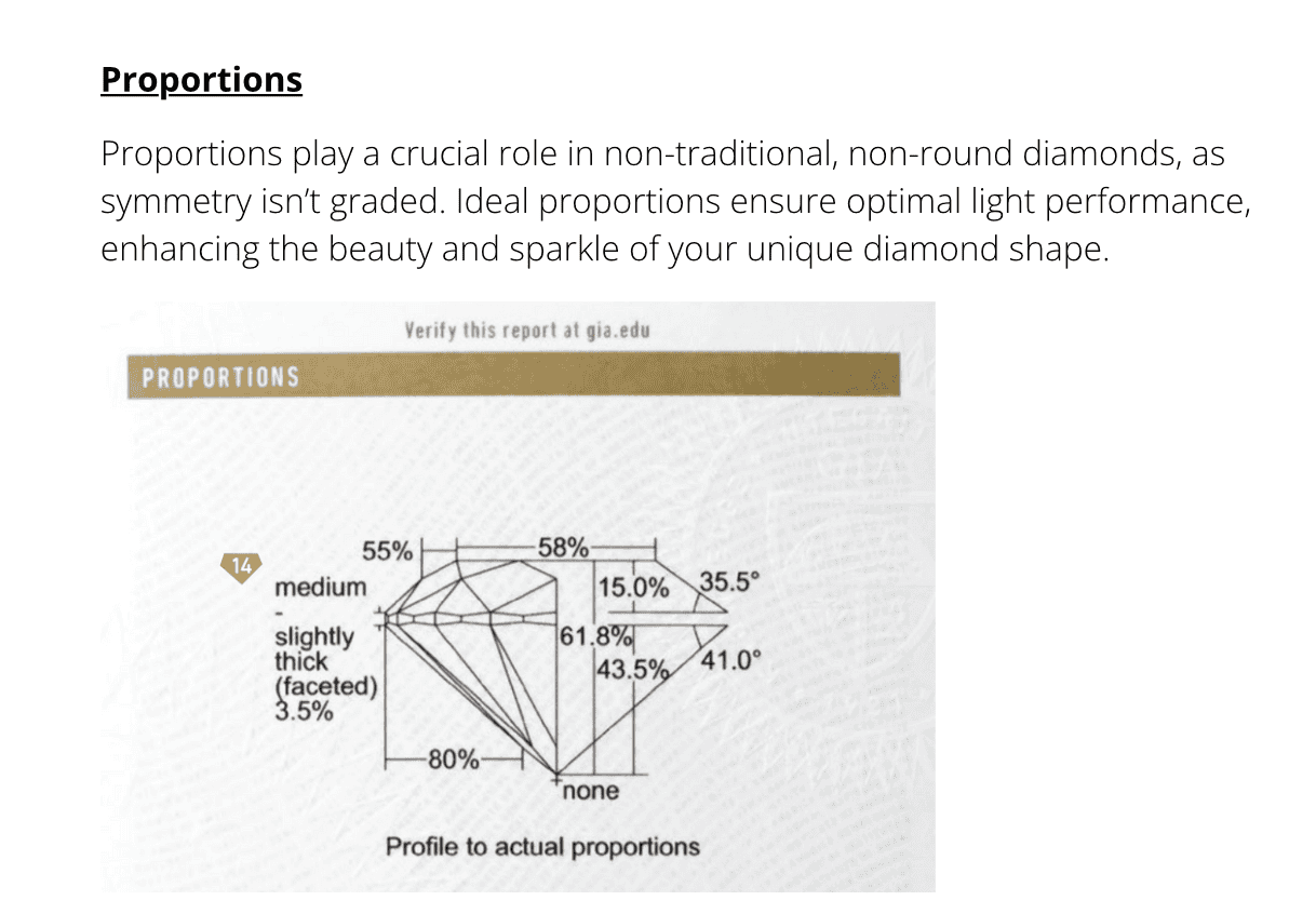 Proportions infographics